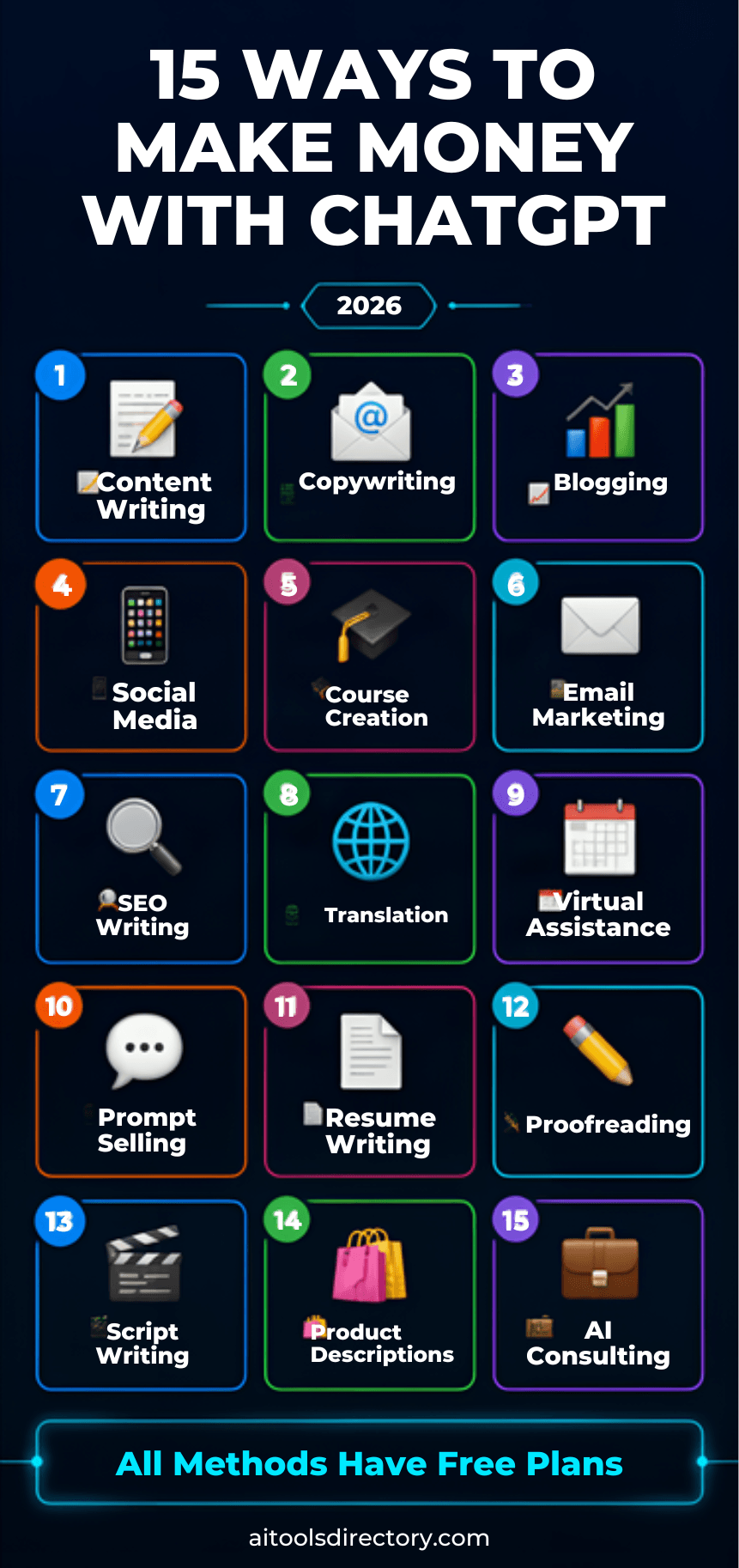 15 ways to make money with ChatGPT in 2026 including content writing, copywriting, blogging, and consulting