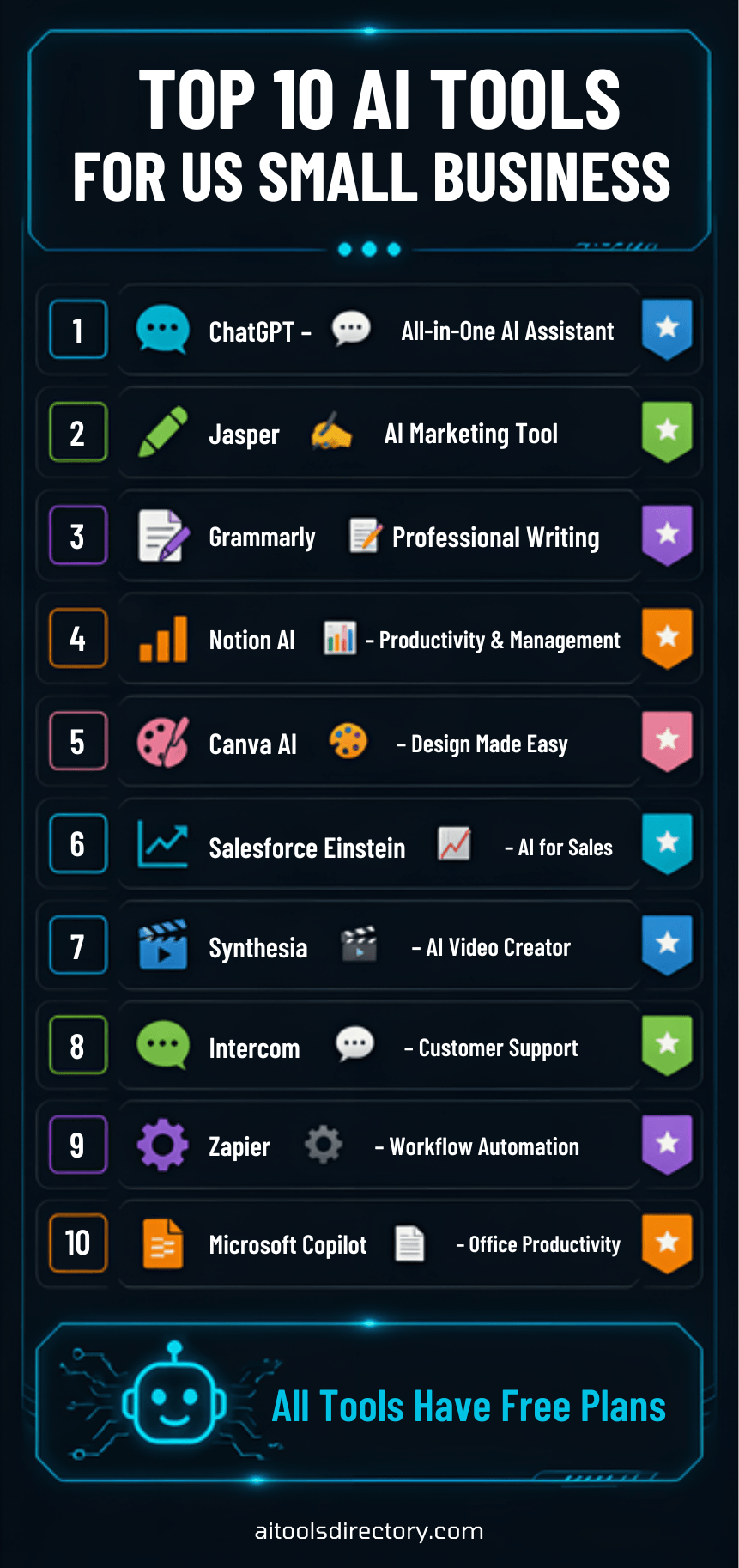 Top 10 AI tools for US small business in 2026 including ChatGPT, Jasper, Grammarly, Canva AI, and more