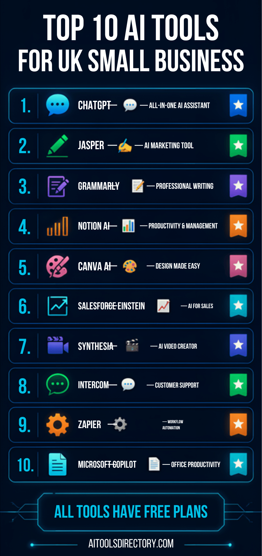 Top 10 AI tools for UK small business in 2026 including ChatGPT, Jasper, Grammarly, Canva AI, and more